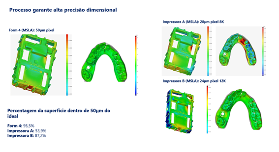 Impressão 3D na odontologia Form 4 Formlabs