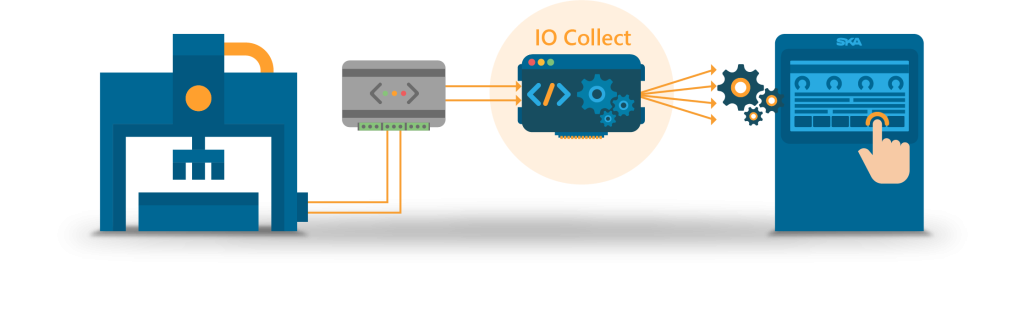 SYNECO I/O Collect