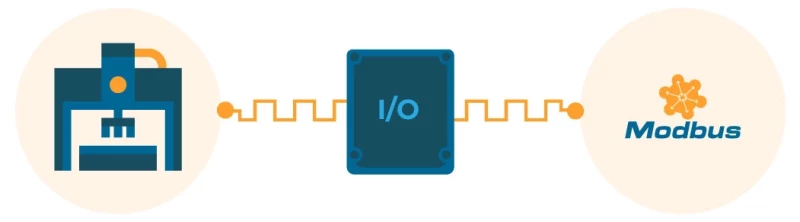 I/O'S WIFI E USB