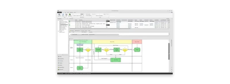 Organização de processos