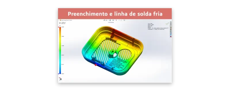 Fluxo de trabalho integrado