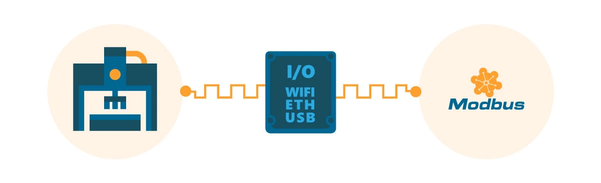 I/O'S WIFI, ETHERNET E USB