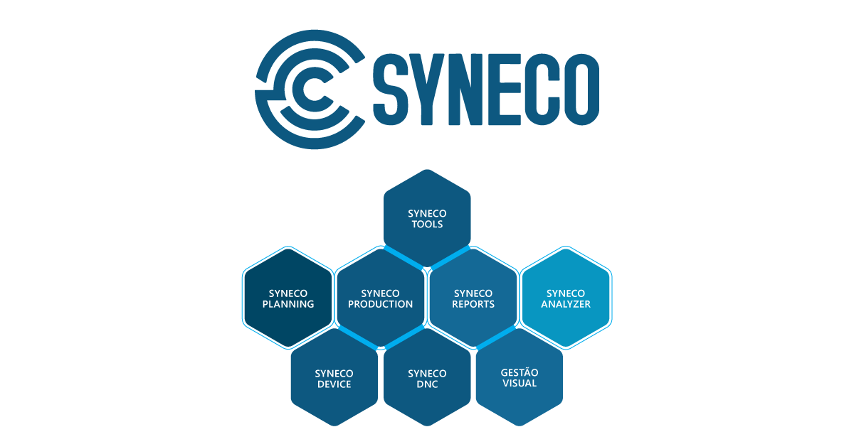 Solução Syneco é composta por planning, production, reports, analyzer, device, dnc e gestão visual
