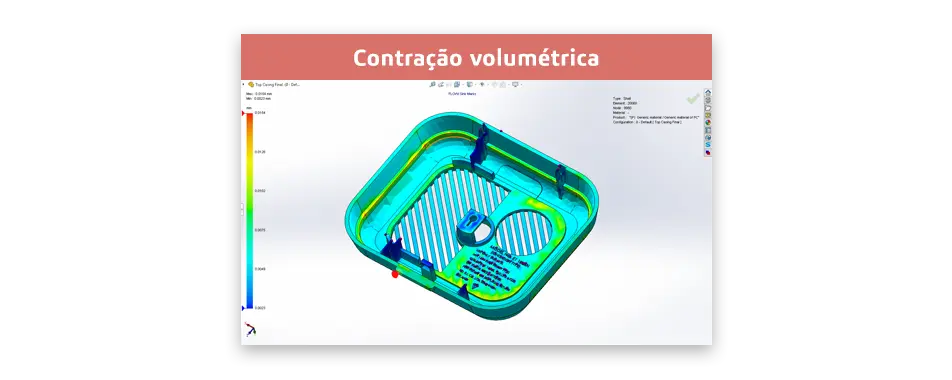 Resultados colaborativos